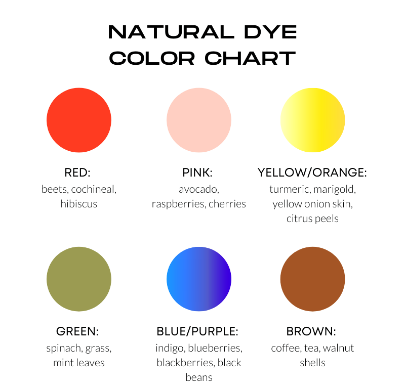 Natural fabric Dye Color Chart